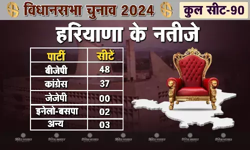 हरियाणा में जीती हुई बाजी कैसे हारी कांग्रेस? बड़बोलेपन से लेकर सैलजा की नाराजगी तक जानें हार के पांच बड़े कारण