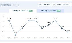 Jabalpur News: मध्यप्रदेश में आज 17-अक्टूबर-2024 को पेट्रोल की कीमत