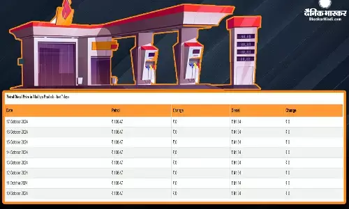 कच्चे तेल की कीमतों में आई कमी, जानिए कितने बदल गए पेट्रोल- डीजल के रेट