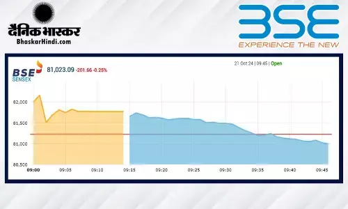सेंसेक्स में 448 अंकों की तेजी, निफ्टी 24950 के पार खुला सेंसेक्स में 448 अंकों की तेजी, निफ्टी 24950 के पार खुला