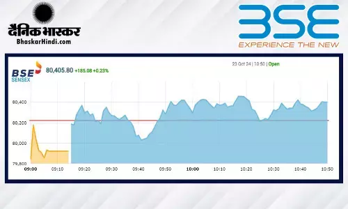सेंसेक्स में 69 अंकों की गिरावट, निफ्टी 24,450 से नीचे खुला सेंसेक्स में 69 अंकों की गिरावट, निफ्टी 24,450 से नीचे खुला