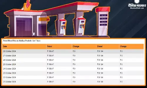 त्योहारी सीजन में कितने बदल गए पेट्रोल-डीजल के दाम? यहां जानिए लेटेस्ट रेट