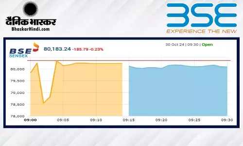 सेंसेक्स में 156 अंकों की गिरावट, निफ्टी 24400 से नीचे खुला सेंसेक्स में 156 अंकों की गिरावट, निफ्टी 24400 से नीचे खुला