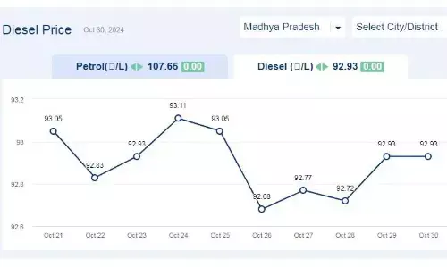 मध्यप्रदेश में आज 30-अक्टूबर-2024 को डीजल की कीमत