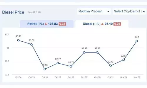 मध्यप्रदेश में आज 02-नंवबर-2024 को डीजल की कीमत