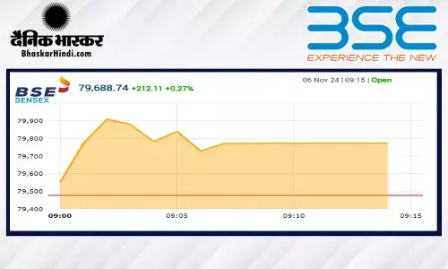 सेंसेक्स में 187 अंकों की तेजी, निफ्टी 24250 के पार खुला