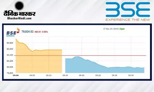 सेंसेक्स में 139 अंकों की गिरावट, निफ्टी 24440 के नीचे खुला
