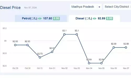 मध्यप्रदेश में आज 07-नवंबर-2024 को डीजल की कीमत