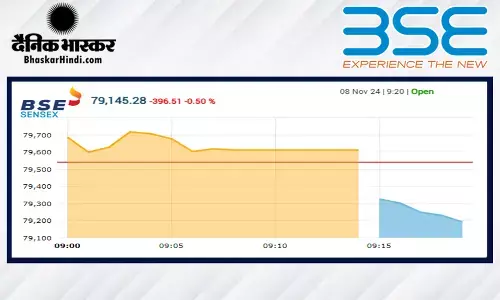 सेंसेक्स में 231 अंकों की गिरावट, निफ्टी 24,130 से नीचे खुला
