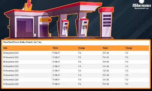 कितने बदल गए पेट्रोल- डीजल के रेट, जानिए 08 नवंबर के लेटेस्ट दाम