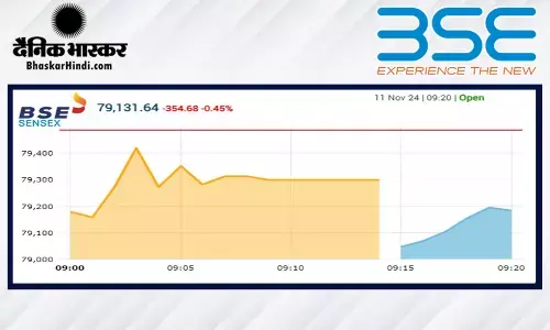 सेंसेक्स में 400 अंकों की गिरावट, निफ्टी 24,050 से नीचे खुला
