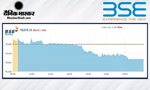 सेंसेक्स में 821 अंकों की भारी गिरावट, निफ्टी 23,900 से नीचे बंद हुआ सेंसेक्स में 821 अंकों की भारी गिरावट, निफ्टी 23,900 से नीचे बंद हुआ