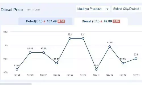 मध्यप्रदेश में आज 14-नवंबर-2024 को डीजल की कीमत मध्यप्रदेश में आज 14-नवंबर-2024 को डीजल की कीमत
