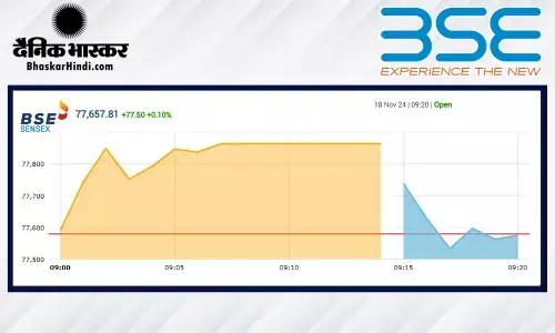 सेंसेक्स में 500 अंकों की गिरावट, निफ्टी 23605 पर खुला