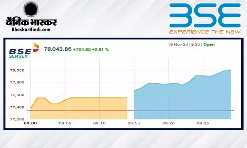 सेंसेक्स में 309 अंकों की तेजी, निफ्टी 23550 के पार खुला