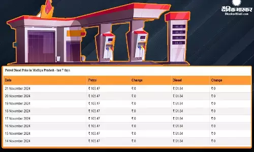 चुनाव के बाद जारी हो गए पेट्रोल-डीजल के नए रेट, जानिए आपके शहर में कितने बदल गए दाम