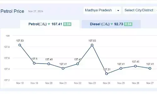 मध्यप्रदेश में आज 27-नवंबर-2024 को पेट्रोल की कीमत मध्यप्रदेश में आज 27-नवंबर-2024 को पेट्रोल की कीमत