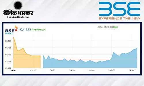 सपाट स्तर पर खुला बाजार, निफ्टी में महज 2 अंक की तेजी, सेंसेक्स 80 हजार पर रहा
