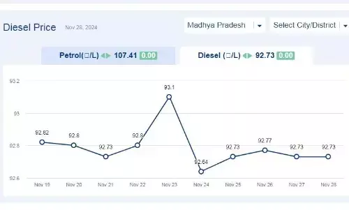 मध्यप्रदेश में आज 28-नवंबर-2024 को डीजल की कीमत