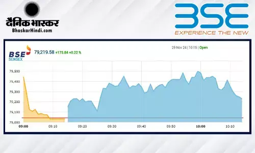 बढ़त के साथ हुई बाजार की शुरुआत, सेंसेक्स 166 अंक उछला, निफ्टी 24,000 के आसपास