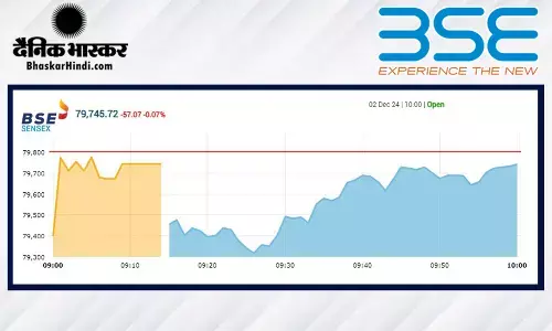 सेंसेक्स में 424 अंकों की तेजी, निफ्टी 24000 के पार खुला