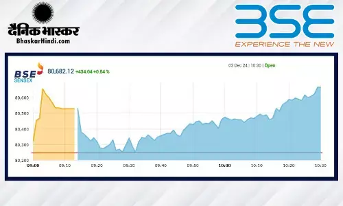 सेंसेक्स में 101 अंकों की तेजी, निफ्टी 24300 के पार खुला