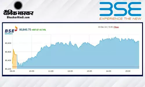 सेंसेक्स में 598 अंकों की तेजी, निफ्टी 24,450 पर बंद हुआ