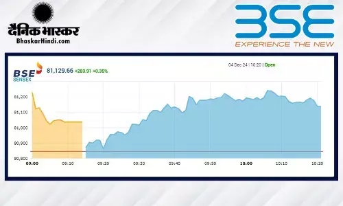 सपाट स्तर पर खुला बाजार, सेंसेक्स 57 अंक उछला, निफ्टी 24475 पर रहा