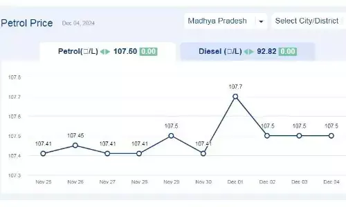 मध्यप्रदेश में आज 04-दिसंबर-2024 को पेट्रोल की कीमत