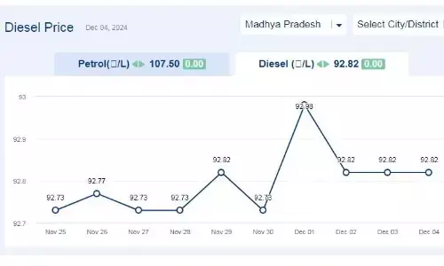 मध्यप्रदेश में आज 04-दिसंबर-2024 को डीजल की कीमत