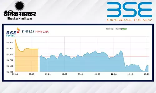 सपाट स्तर पर खुला बाजार, सेंसेक्स 24 अंक लुढ़का, निफ्टी 24700 से नीचे सपाट स्तर पर खुला बाजार, सेंसेक्स 24 अंक लुढ़का, निफ्टी 24700 से नीचे