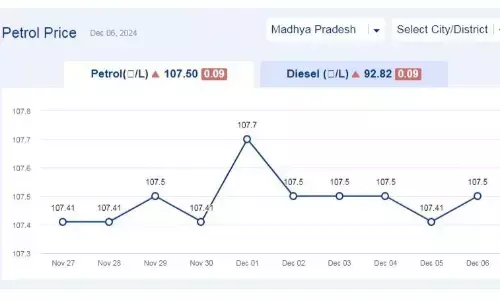 मध्यप्रदेश में आज 06-दिसंबर-2024 को पेट्रोल की कीमत