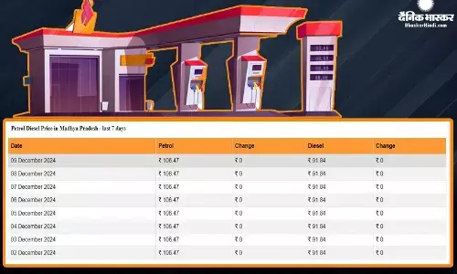 कच्चे तेल की कीमत 71 डॉलर के पार, जानिए पेट्रोल- डीजल के दाम पर कितना हुआ असर?