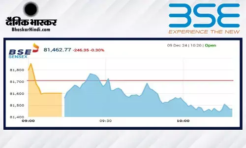 सेंसेक्स में 68 अंकों की गिरावट, निफ्टी 24680 के नीचे खुला सेंसेक्स में 68 अंकों की गिरावट, निफ्टी 24680 के नीचे खुला