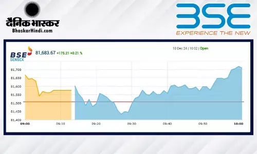 सपाट स्तर पर खुला बाजार, सेंसेक्स 22 अंक उछला, निफ्टी 24619 पर रहा सपाट स्तर पर खुला बाजार, सेंसेक्स 22 अंक उछला, निफ्टी 24619 पर रहा
