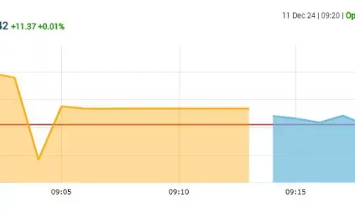 बाजार की सपाट शुरुआत, सेंसेक्स 30 अंक उछला, निफ्टी 24600 के पार खुला बाजार की सपाट शुरुआत, सेंसेक्स 30 अंक उछला, निफ्टी 24600 के पार खुला