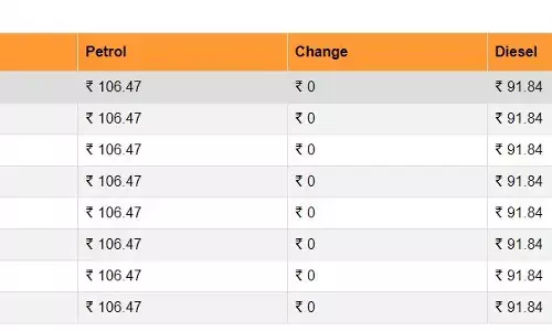 कच्चे तेल की कीमतों में फिर आया उछाल, जानिए आपके शहर में कितने बदल गए पेट्रोल- डीजल के दाम कच्चे तेल की कीमतों में फिर आया उछाल, जानिए आपके शहर में कितने बदल गए पेट्रोल- डीजल के दाम