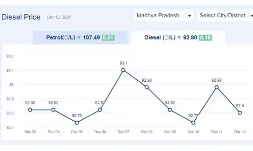 मध्यप्रदेश में आज 12-दिसंबर-2024 को डीजल की कीमत