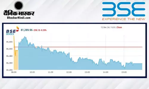 सेंसेक्स में 236 अंकों की गिरावट, निफ्टी 24,600 से नीचे बंद हुआ सेंसेक्स में 236 अंकों की गिरावट, निफ्टी 24,600 से नीचे बंद हुआ