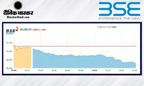 सेंसेक्स में 187 अंकों की गिरावट, निफ्टी 24500 के नीचे खुला सेंसेक्स में 187 अंकों की गिरावट, निफ्टी 24500 के नीचे खुला