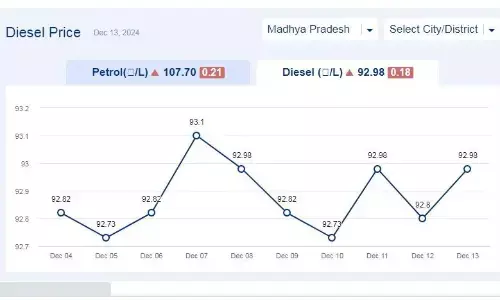 मध्यप्रदेश में आज 13-दिसंबर-2024 को डीजल की कीमत
