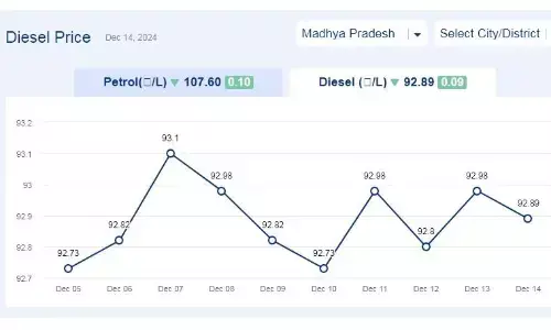 मध्यप्रदेश में आज 14-दिसंबर-2024 को डीजल की कीमत