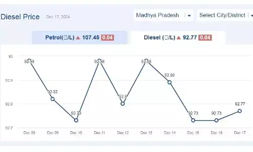 मध्यप्रदेश में आज 17-दिसंबर-2024 को डीजल की कीमत