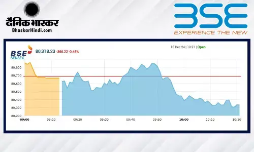 सेंसेक्स में 61 अंक की गिरावट, निफ्टी 24320 से नीचे खुला सेंसेक्स में 61 अंक की गिरावट, निफ्टी 24320 से नीचे खुला