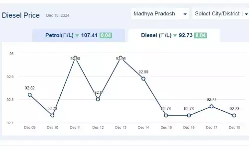 मध्यप्रदेश में आज 18-दिसंबर-2024 को डीजल की कीमत
