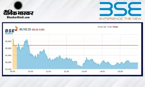 शेयर बाजार फिर हुआ धड़ाम, सेंसेक्स में 502 अंकों की गिरावट, निफ्टी 24200 से नीचे बंद हुआ
