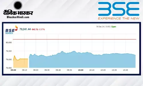 खुलते ही क्रैश हुआ बाजार, सेंसेक्स 1100 अंक टूटा, निफ्टी 23930 से नीचे रहा खुलते ही क्रैश हुआ बाजार, सेंसेक्स 1100 अंक टूटा, निफ्टी 23930 से नीचे रहा