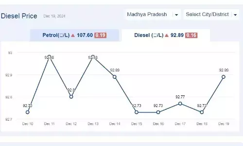 मध्यप्रदेश में आज 19-दिसंबर-2024 को डीजल की कीमत
