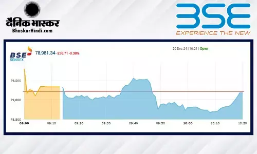 सेंसेक्स में 111 अंकों की गिरावट, निफ्टी 23930 से नीचे खुला सेंसेक्स में 111 अंकों की गिरावट, निफ्टी 23930 से नीचे खुला