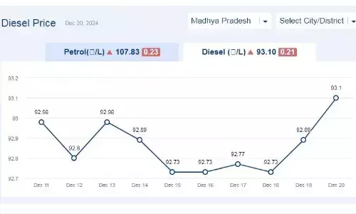 मध्यप्रदेश में आज 20-दिसंबर-2024 को डीजल की कीमत